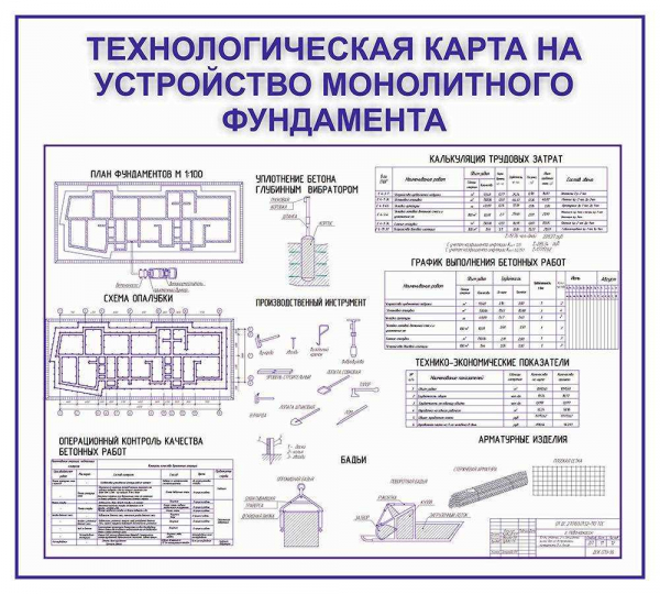 Кто разрабатывает проект котлована: специалисты, задачи и цели