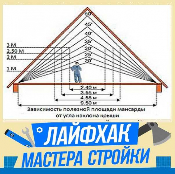 Как правильно рассчитать высоту конька двухскатной крыши: способы и формулы