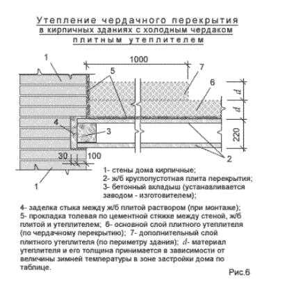 Утепление перекрытия холодного чердака: особенности и технология