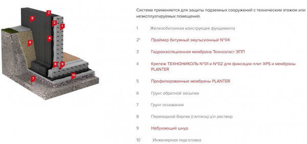 Необходимость и способы ремонта гидроизоляции фундамента – советы и рекомендации