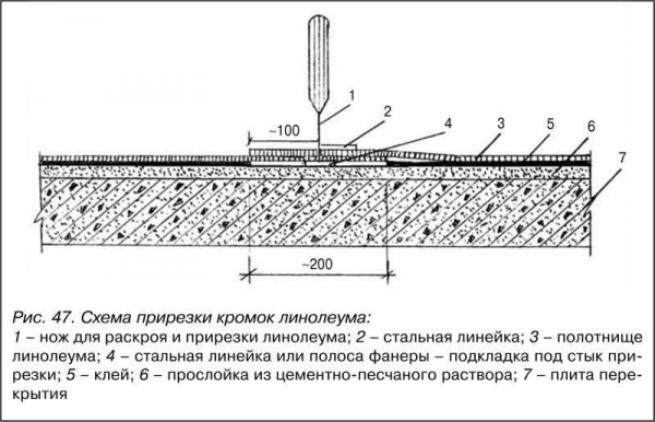 Особенности белого линолеума: виды, укладка и ошибки при использовании