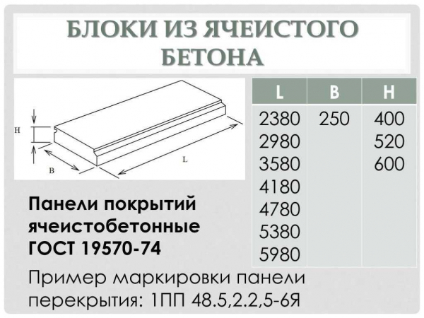 Влияние веса пустотной плиты перекрытия на строительные конструкции