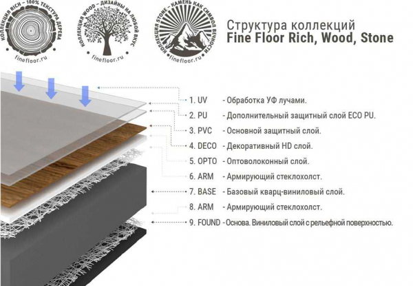 Основные правила укладки клеевой кварцвиниловой плитки на клей