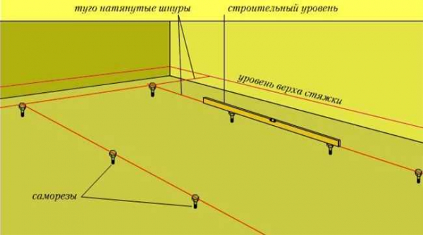 Полная инструкция: как самостоятельно выровнять пол без применения маяков