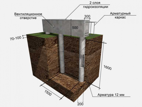 Как сделать свайный фундамент своими руками: пошаговая инструкция с фото