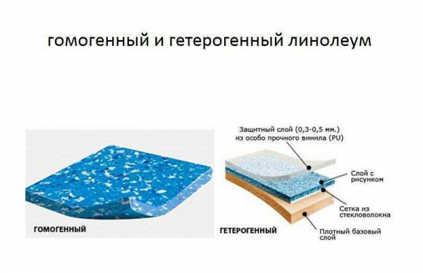 Основные характеристики гетерогенного линолеума от Таркетт: виды и характеристики