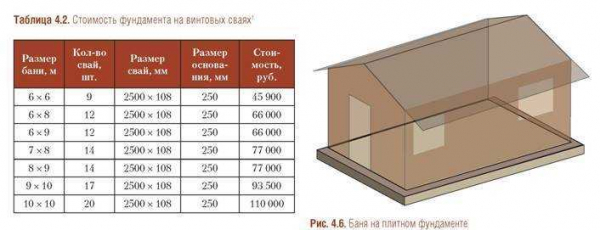 Цена строительства ленточного фундамента: влияние факторов на окончательную смету