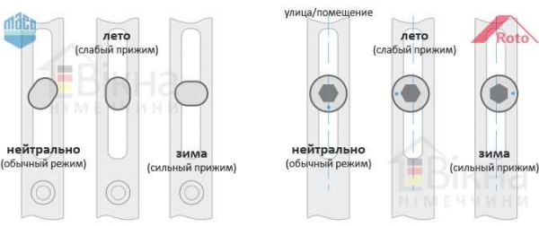 Установка пластиковых окон: лучшее время года для монтажа — зима, весна или лето?