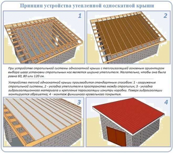 Особенности применения и установки конька для односкатной крыши — руководство и советы