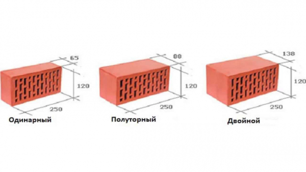 Кирпичной стена дома: кладка, толщина кирпича, обвязка