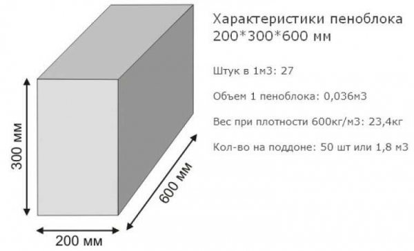 Зависимость веса пескоблока и его значение: все, что вам нужно знать