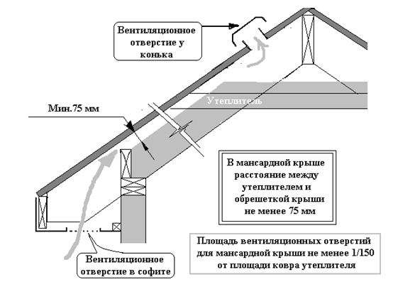 Строительство крыши каркасная технология, правильные размеры стропил