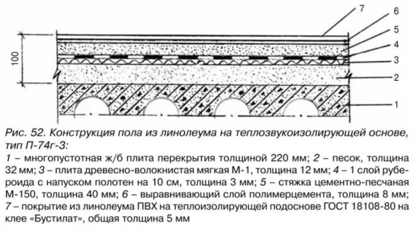 Теплый линолеум: виды и правильный монтаж | Нюансы выбора и укладки