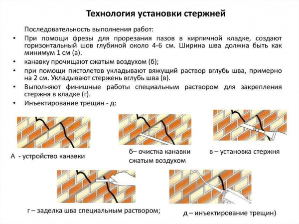 Причины и методы устранения трещин в газобетонных стенах — полезная информация