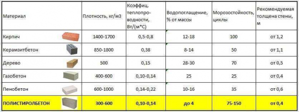 Размеры силикатных блоков: как выбрать правильный размер