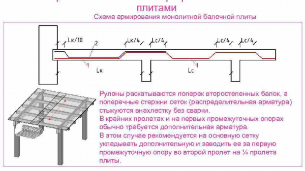 Правила и особенности армирования монолитной плиты перекрытия: советы от экспертов 2022