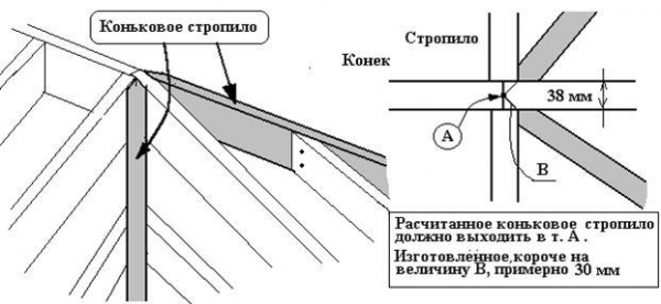 Строительство крыши каркасная технология, правильные размеры стропил