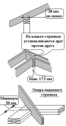 Строительство крыши каркасная технология, правильные размеры стропил