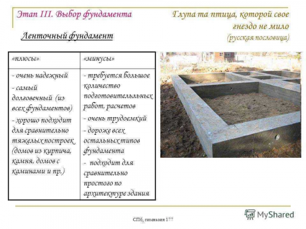 Плюсы и минусы ленточного фундамента: универсальность, надежность и простота изготовления