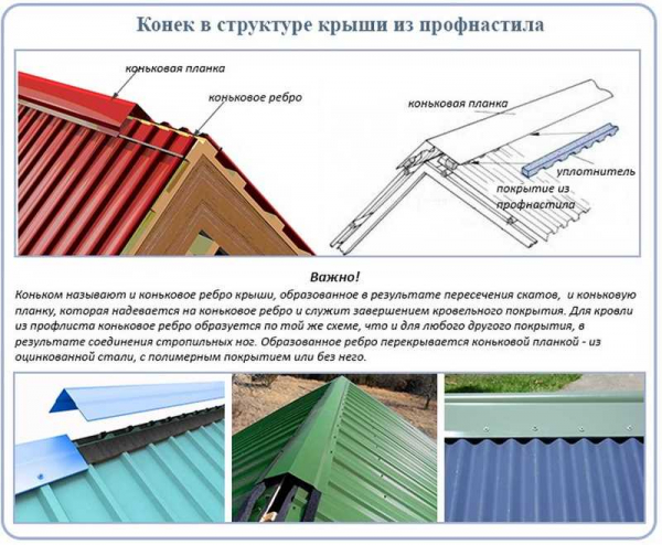 Особенности применения и установки конька для односкатной крыши — руководство и советы