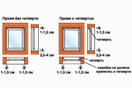 Как самостоятельно замерить проем для установки пластикового окна? Подробная инструкция