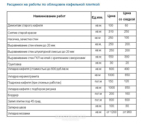 Порядок демонтажа стяжки пола и цена за м2 на услуги мастеров: подробная информация