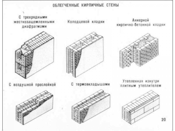 Колодцевая кладка стен из кирпича с утеплителем: преимущества и рекомендации