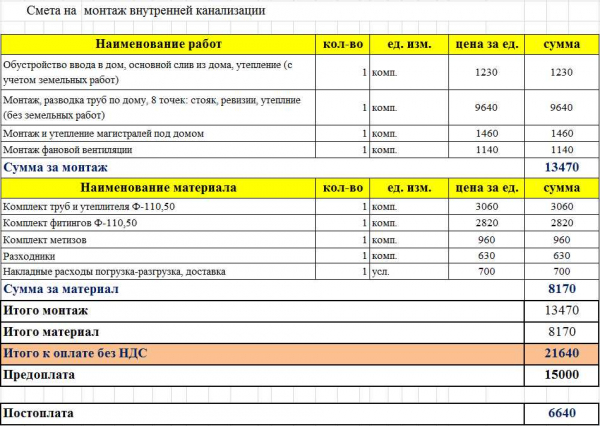 Порядок демонтажа стяжки пола и цена за м2 на услуги мастеров: подробная информация