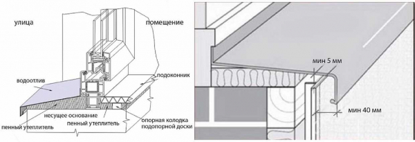 Что делать, если из-под подоконника пластикового окна дует?