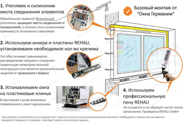 Как самостоятельно снять стеклопакет с пластикового окна без ошибок: пошаговая инструкция