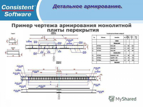 Правила и особенности армирования монолитной плиты перекрытия: советы от экспертов 2022