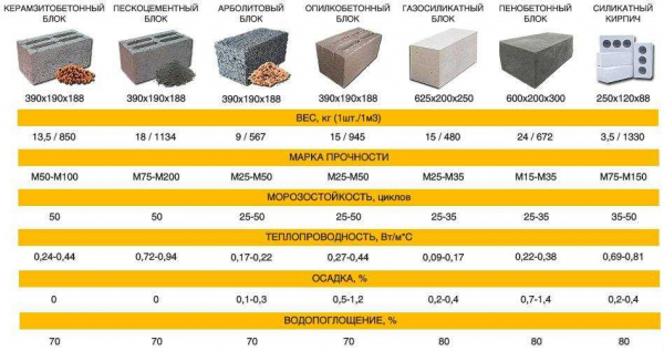 Размеры силикатных блоков: как выбрать правильный размер