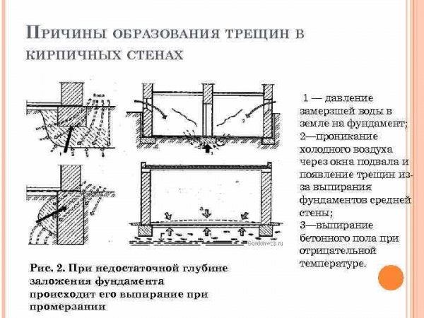 Причины и методы устранения трещин в газобетонных стенах — полезная информация