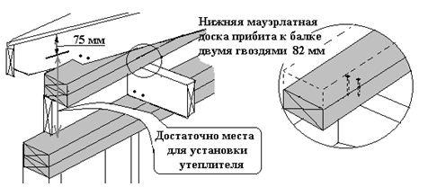 Строительство крыши каркасная технология, правильные размеры стропил