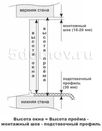 Как самостоятельно замерить проем для установки пластикового окна? Подробная инструкция