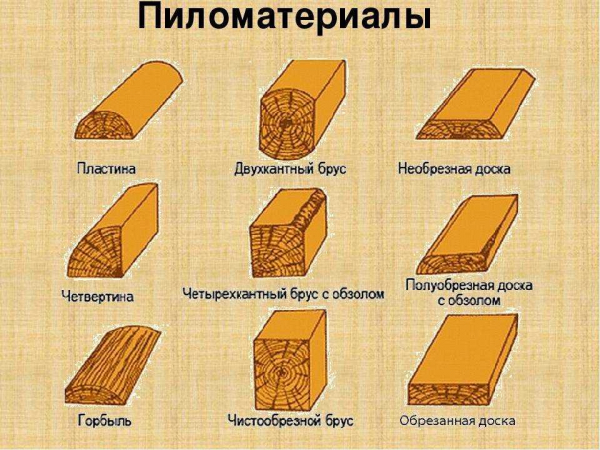 Окоренное бревно: назначение и применение