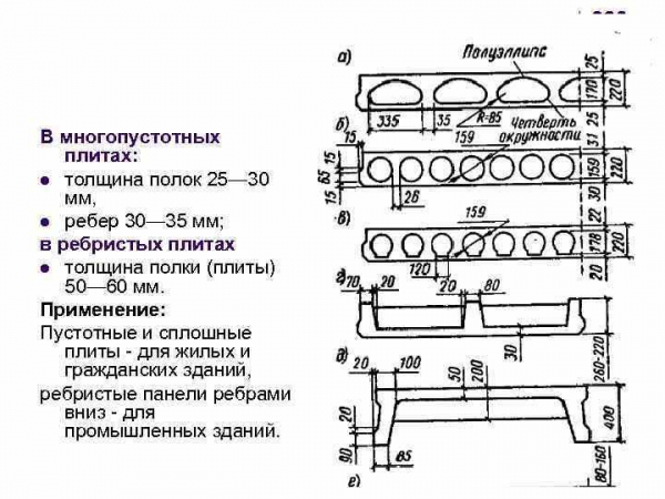 Серийные ребристые плиты перекрытия: обзор и особенности