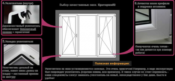 Как правильно выбрать пластиковые окна и проверить качество: главные моменты, о которых нужно знать