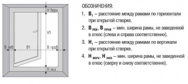 Рулонная москитная сетка на пластиковые окна: полезная информация