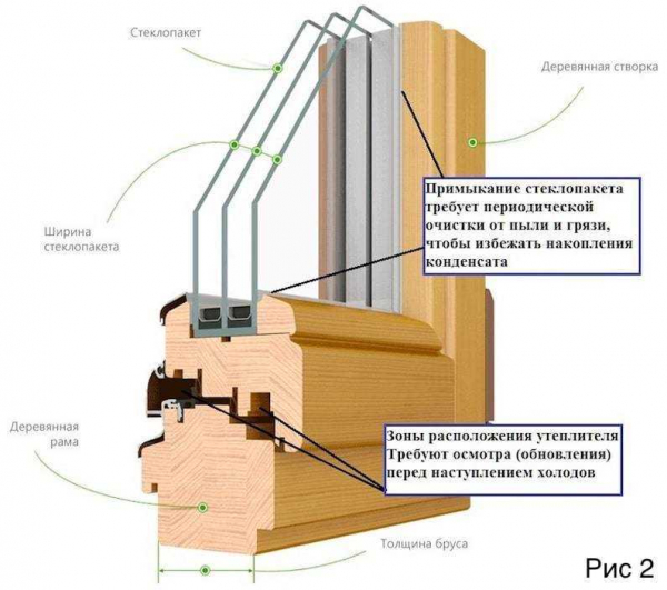 Как самостоятельно изготовить деревянные окна со стеклопакетами: технология и инструкция
