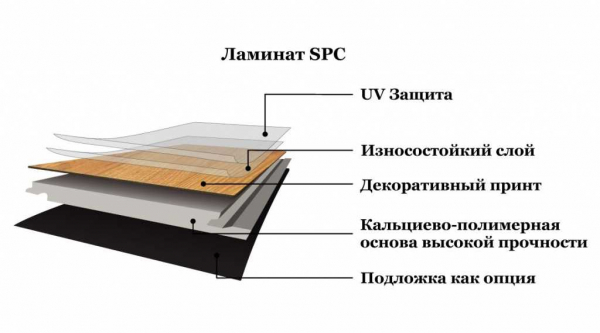 Полный обзор SPC кварц винила от компании Betta: характеристики и модели