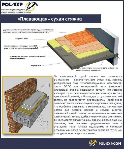 Гипсовая стяжка пола: виды и правила устройства | На сайте