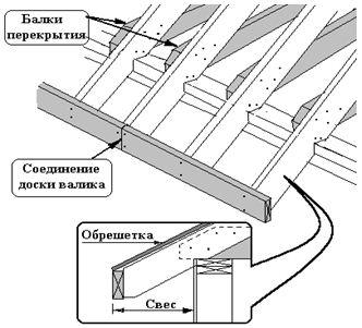 Строительство крыши каркасная технология, правильные размеры стропил
