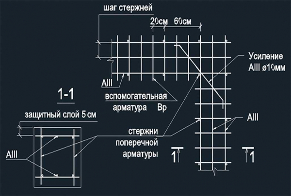 Определение количества арматуры для фундамента: основные факторы и правильный расчет