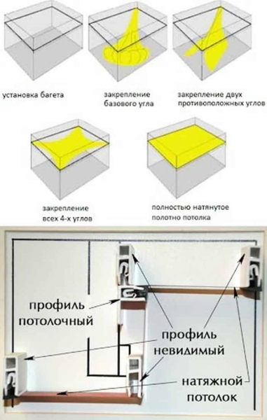 Как самому рассчитать натяжной потолок