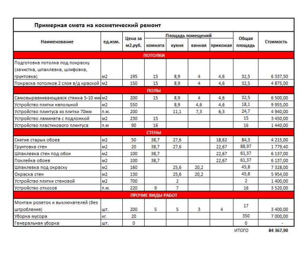 Порядок демонтажа стяжки пола и цена за м2 на услуги мастеров: подробная информация