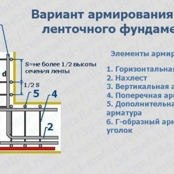 Определение количества арматуры для фундамента: основные факторы и правильный расчет