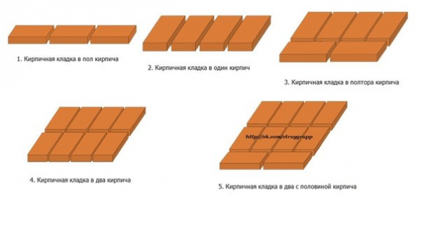 Кирпичной стена дома: кладка, толщина кирпича, обвязка