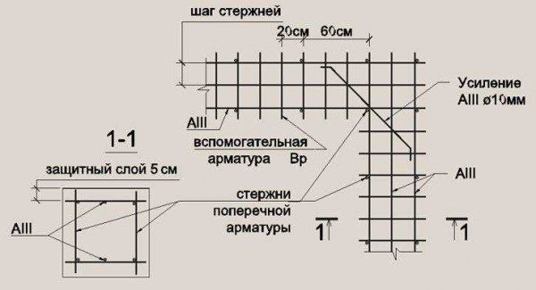 Определение количества арматуры для фундамента: основные факторы и правильный расчет