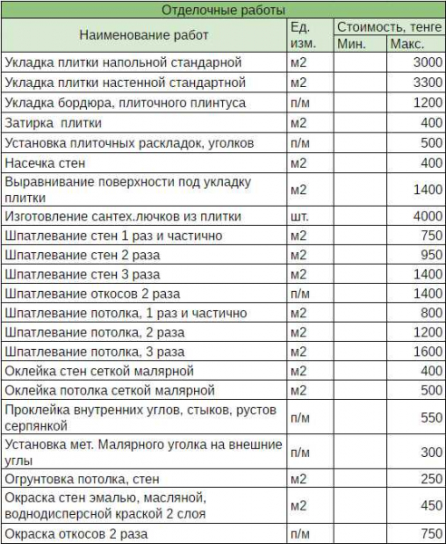 Порядок демонтажа стяжки пола и цена за м2 на услуги мастеров: подробная информация